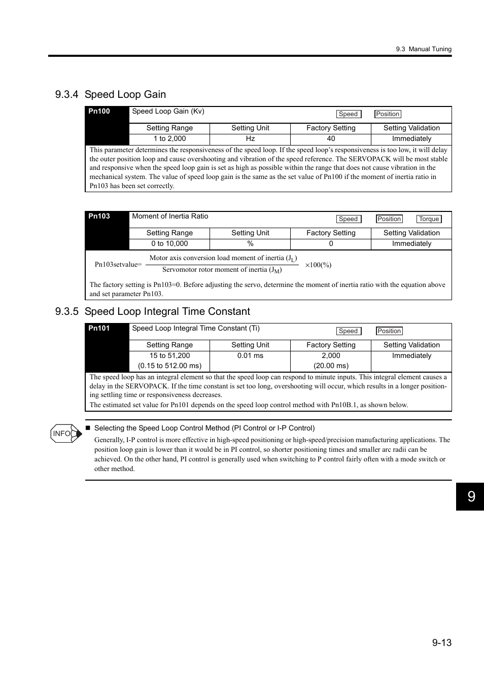 4 speed loop gain, 5 speed loop integral time constant | Yaskawa Sigma II Series DC Power Input SGMAJ User Manual | Page 264 / 334