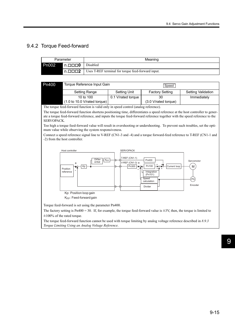 2 torque feed-forward, Pn002 n, Pn400 | Yaskawa Sigma II Series DC Power Input SGMAJ User Manual | Page 266 / 334