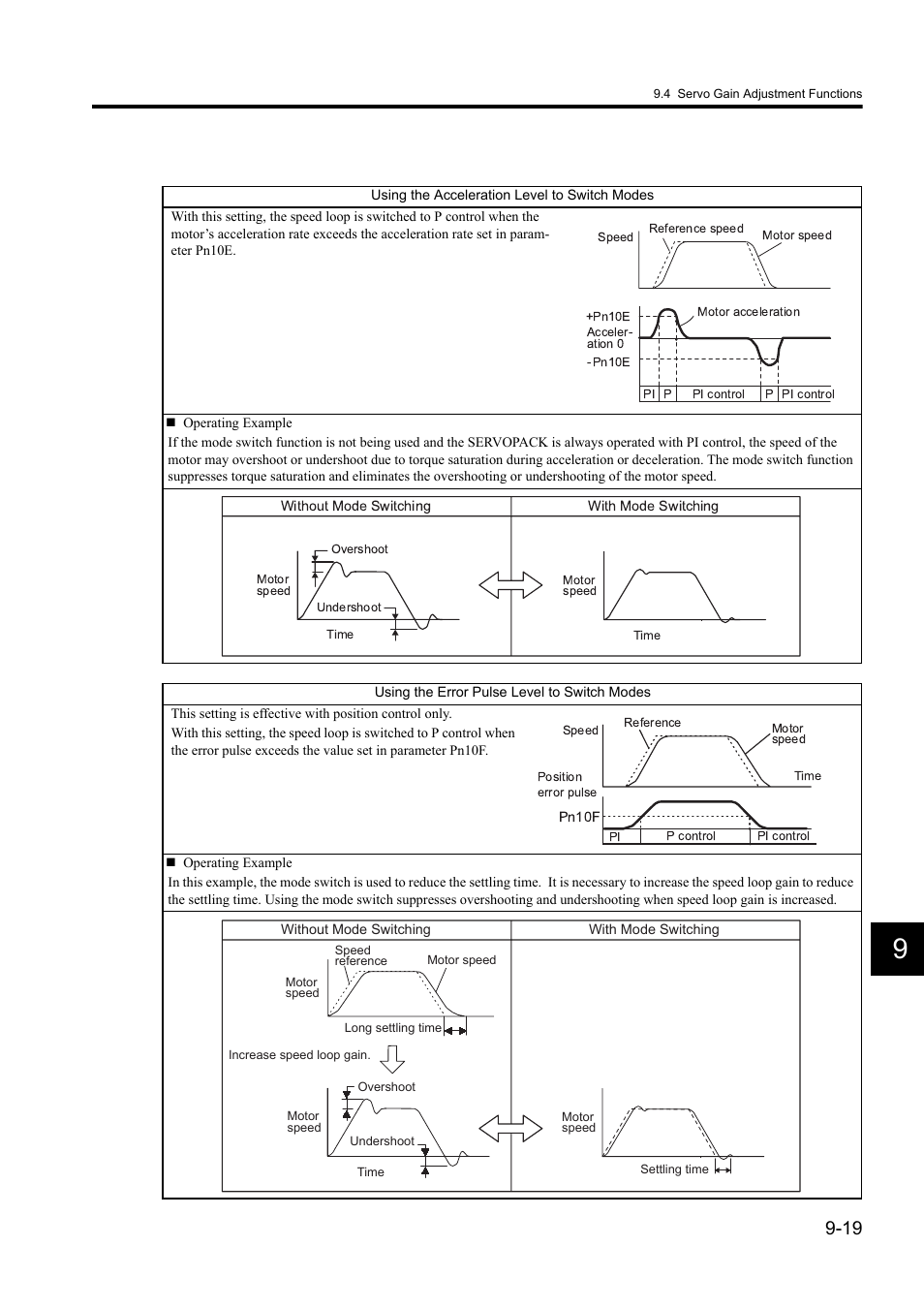 Yaskawa Sigma II Series DC Power Input SGMAJ User Manual | Page 270 / 334