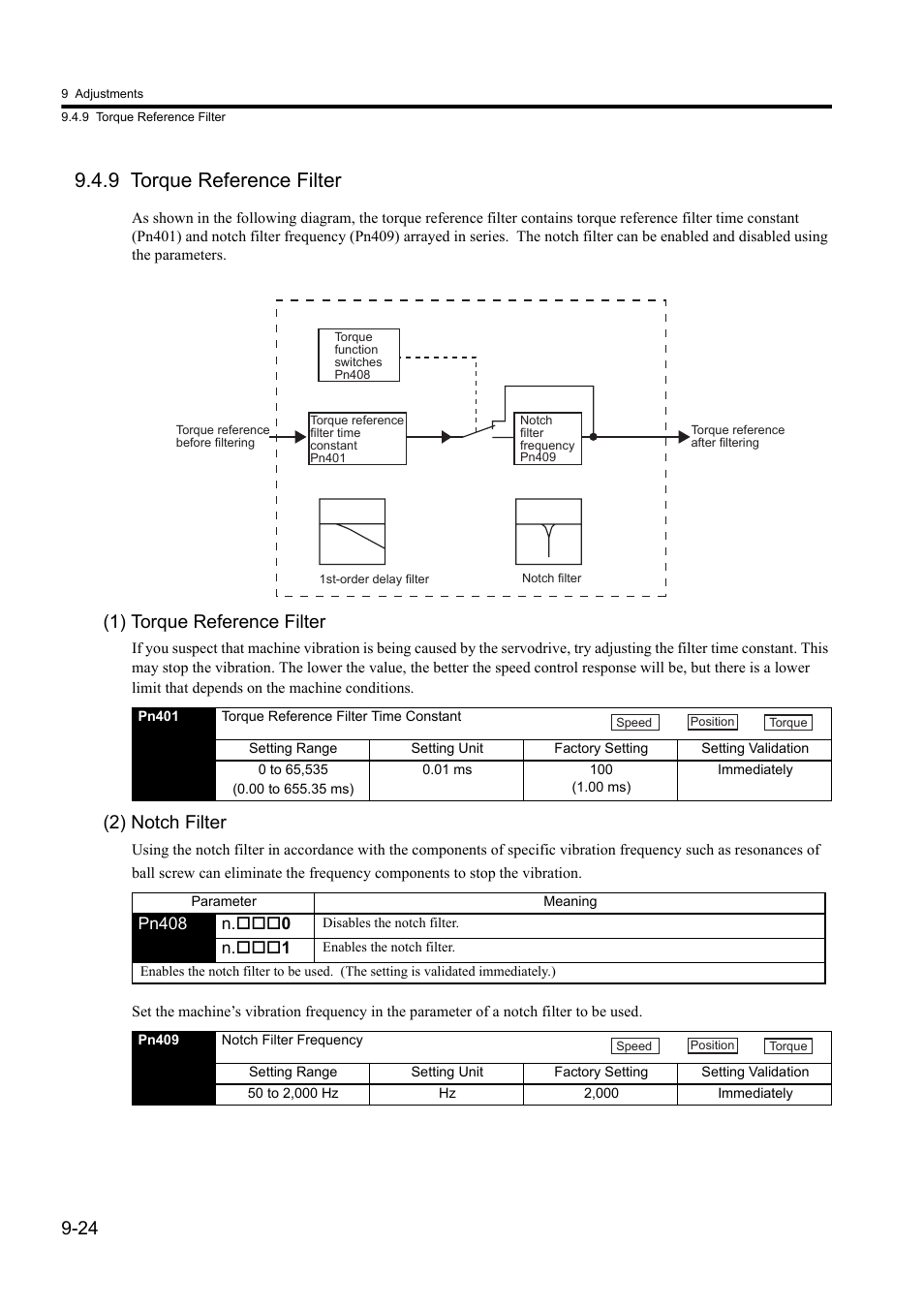 9 torque reference filter, 1) torque reference filter, 2) notch filter | Yaskawa Sigma II Series DC Power Input SGMAJ User Manual | Page 275 / 334