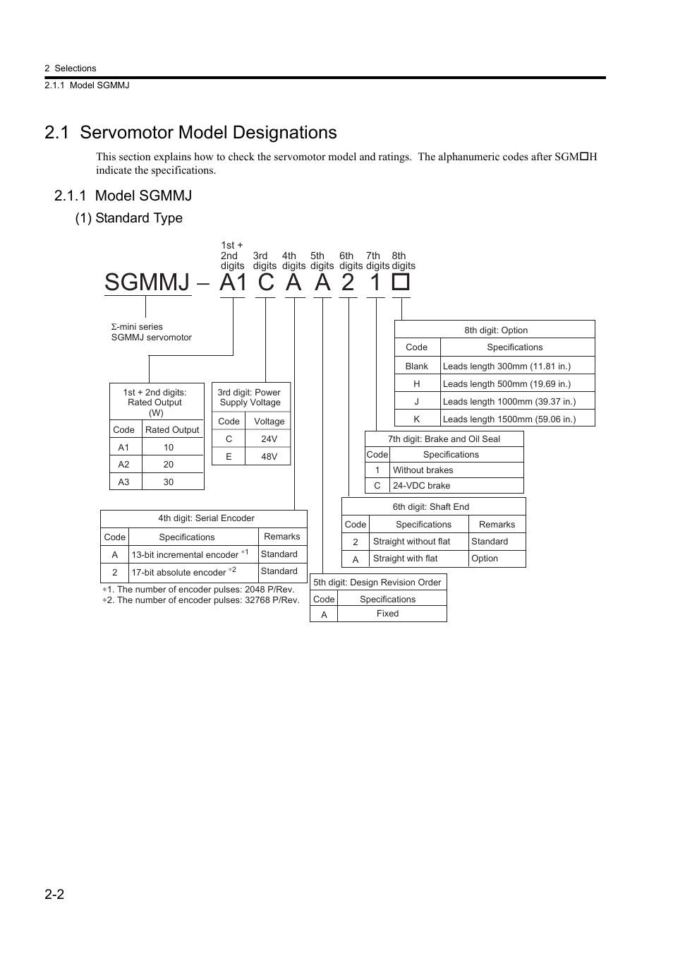 1 servomotor model designations, 1 model sgmmj, Sgmmj − a1 c a a 2 1 | 1) standard type | Yaskawa Sigma II Series DC Power Input SGMAJ User Manual | Page 28 / 334