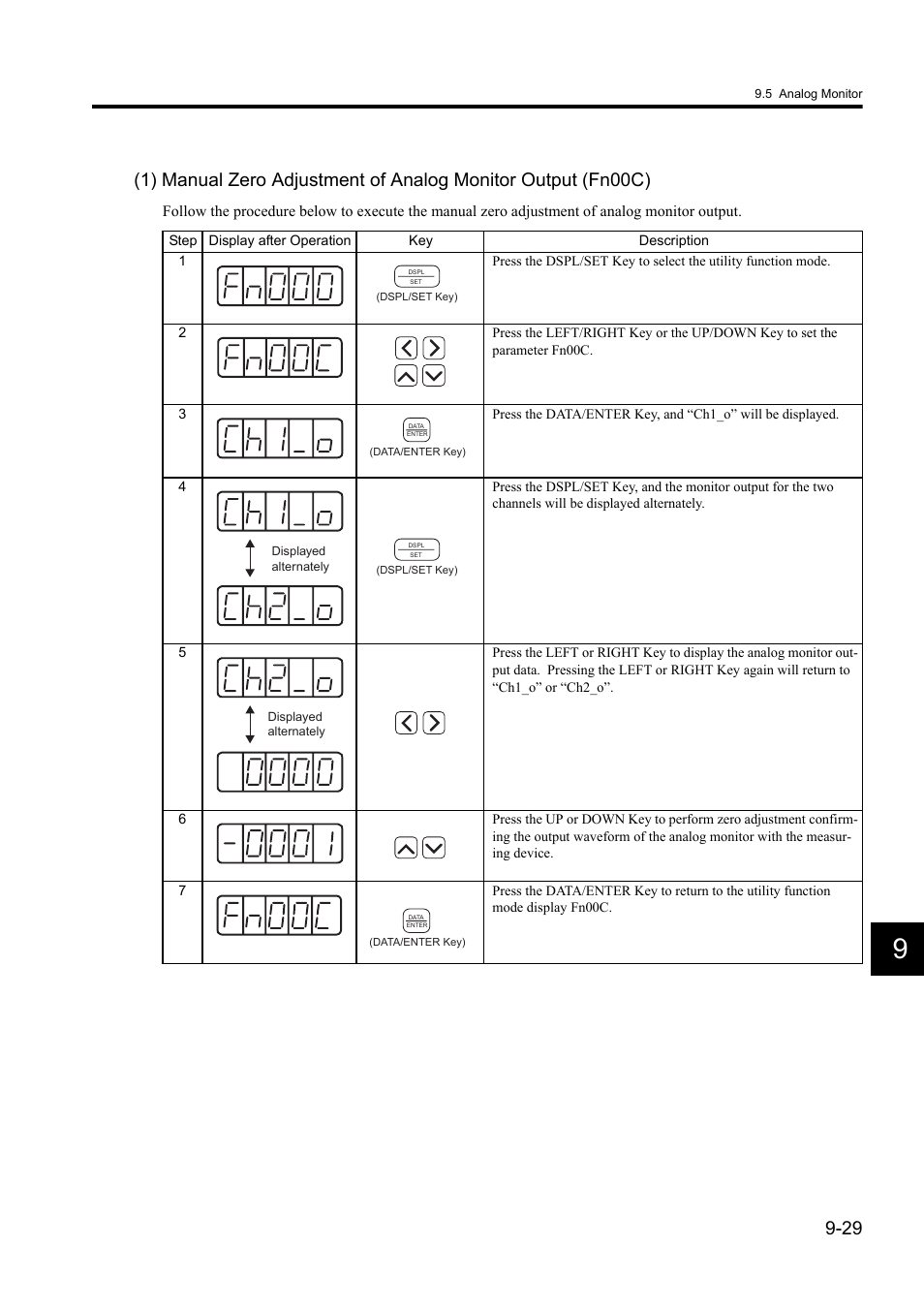 Yaskawa Sigma II Series DC Power Input SGMAJ User Manual | Page 280 / 334