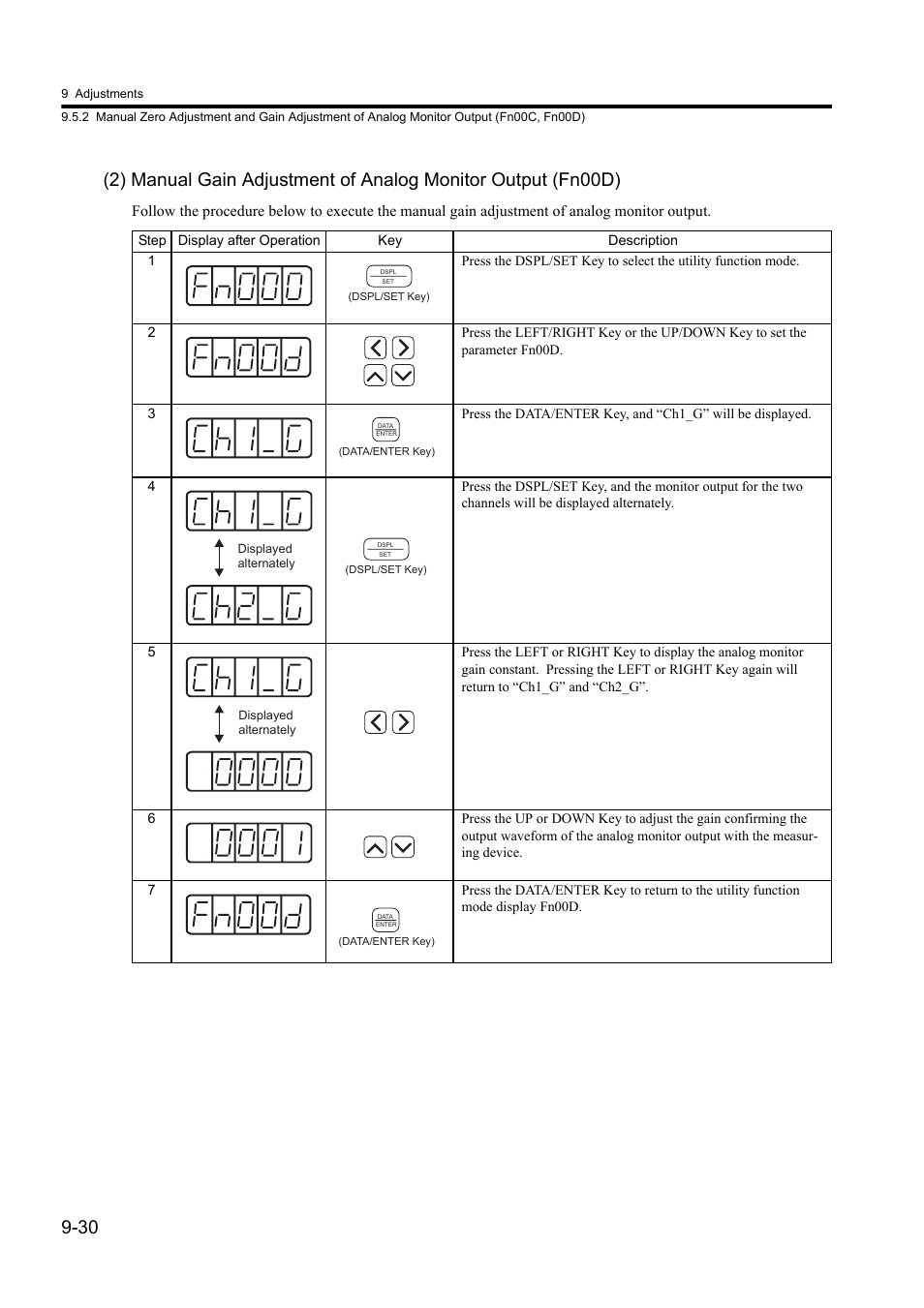 Yaskawa Sigma II Series DC Power Input SGMAJ User Manual | Page 281 / 334