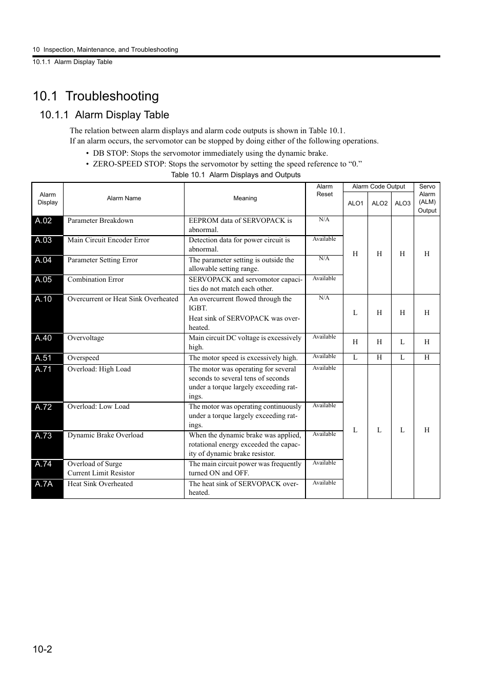1 troubleshooting, 1 alarm display table | Yaskawa Sigma II Series DC Power Input SGMAJ User Manual | Page 283 / 334