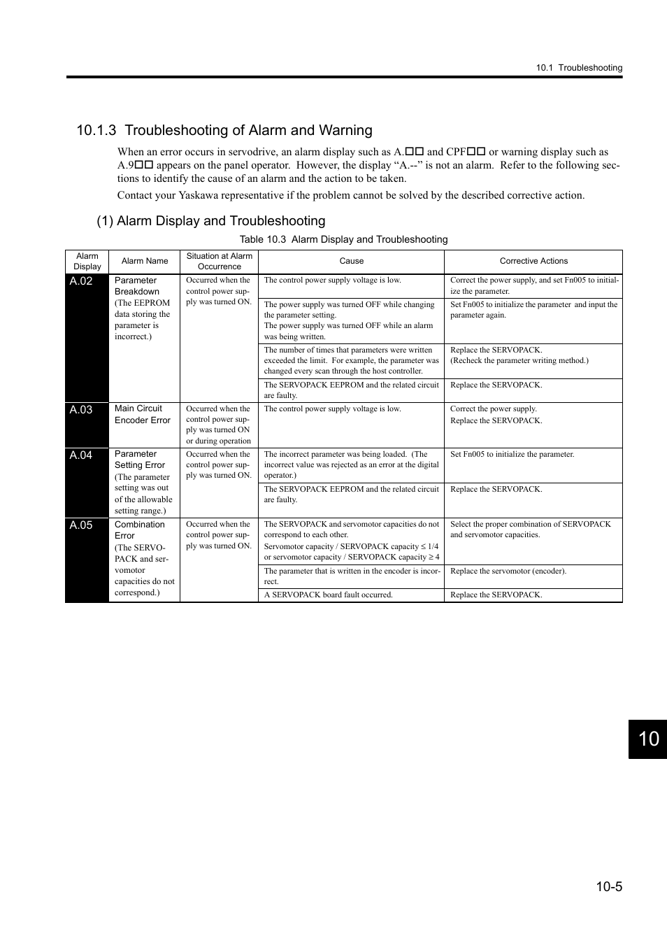 3 troubleshooting of alarm and warning, 1) alarm display and troubleshooting | Yaskawa Sigma II Series DC Power Input SGMAJ User Manual | Page 286 / 334