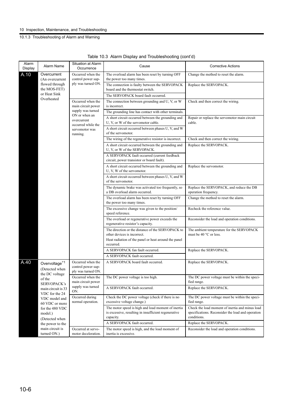 Yaskawa Sigma II Series DC Power Input SGMAJ User Manual | Page 287 / 334