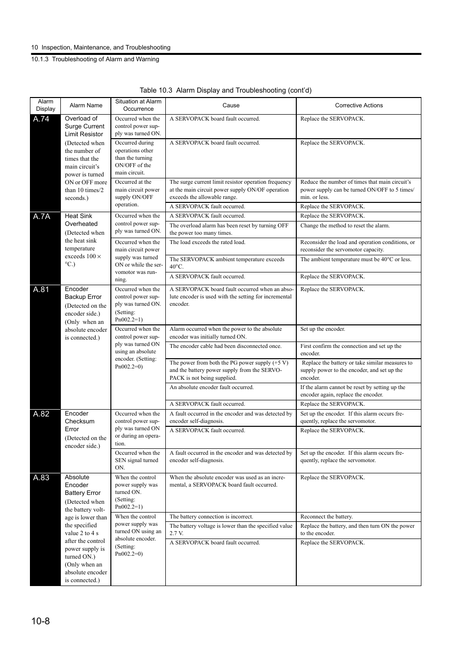 Yaskawa Sigma II Series DC Power Input SGMAJ User Manual | Page 289 / 334