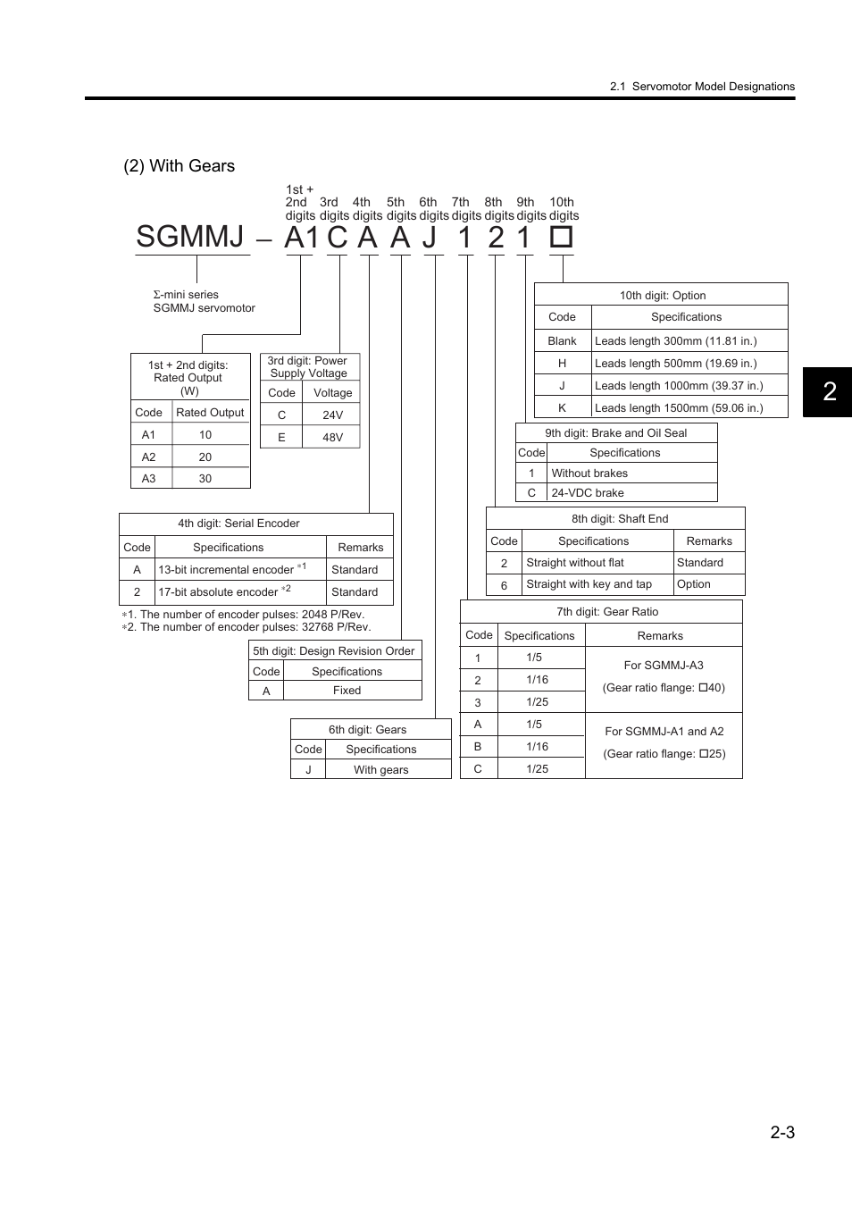 Sgmmj − a1 c a j 1 2 1 a, 2) with gears | Yaskawa Sigma II Series DC Power Input SGMAJ User Manual | Page 29 / 334