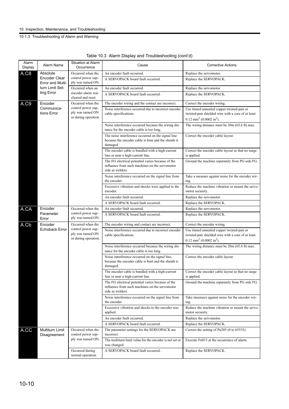 Yaskawa Sigma II Series DC Power Input SGMAJ User Manual | Page 291 / 334