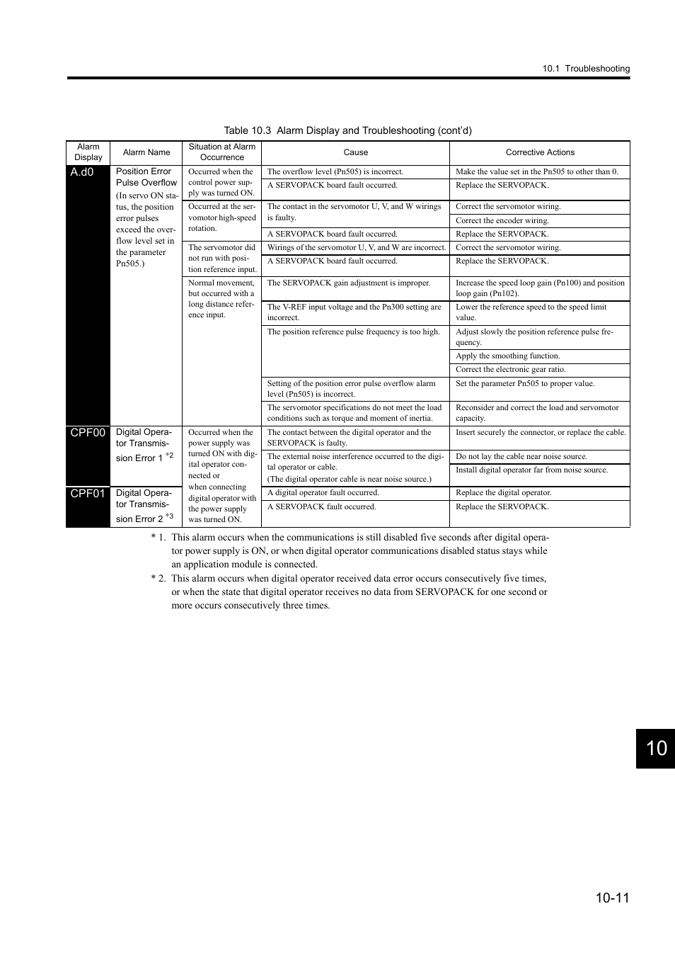 Yaskawa Sigma II Series DC Power Input SGMAJ User Manual | Page 292 / 334