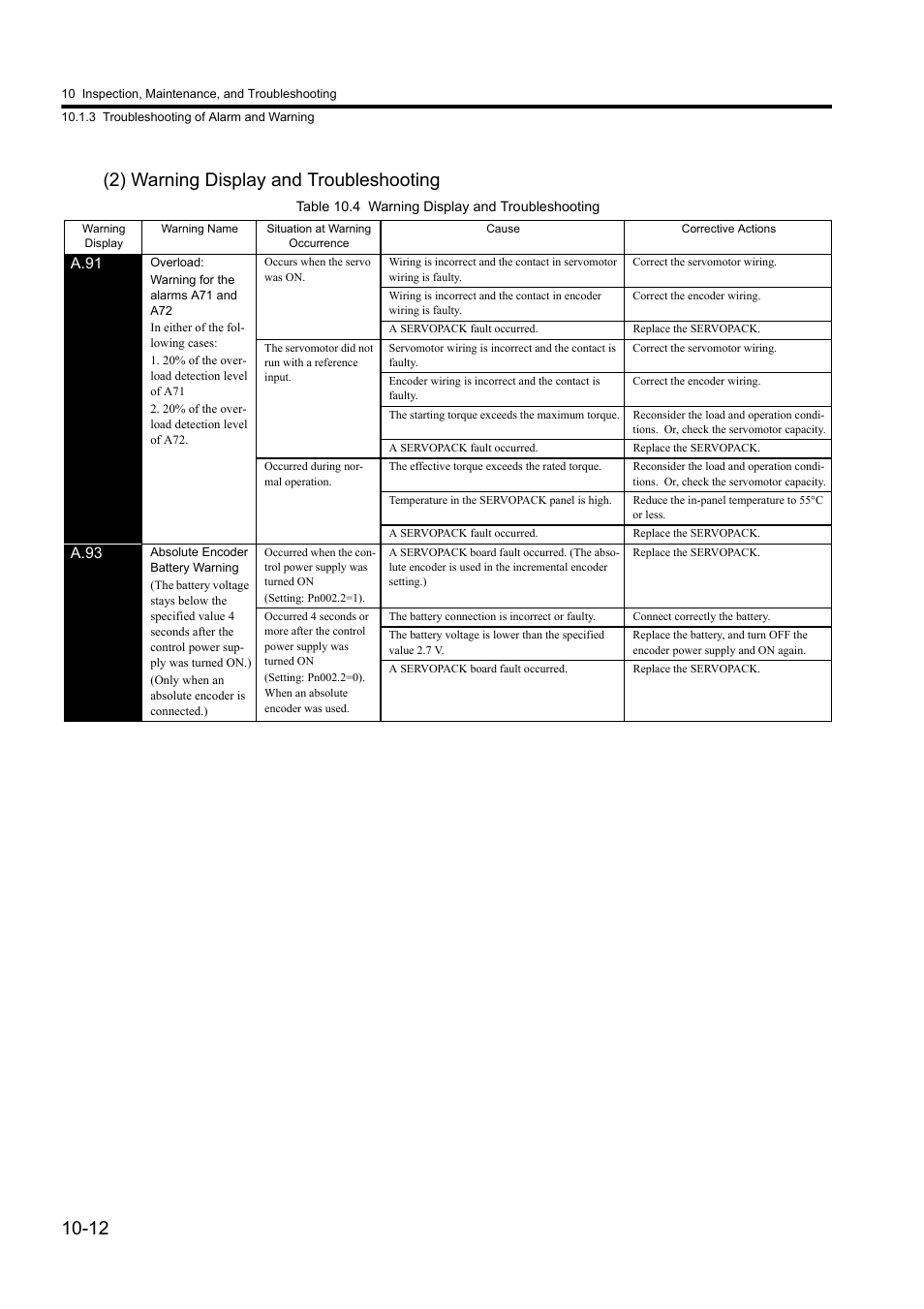 12 (2) warning display and troubleshooting | Yaskawa Sigma II Series DC Power Input SGMAJ User Manual | Page 293 / 334