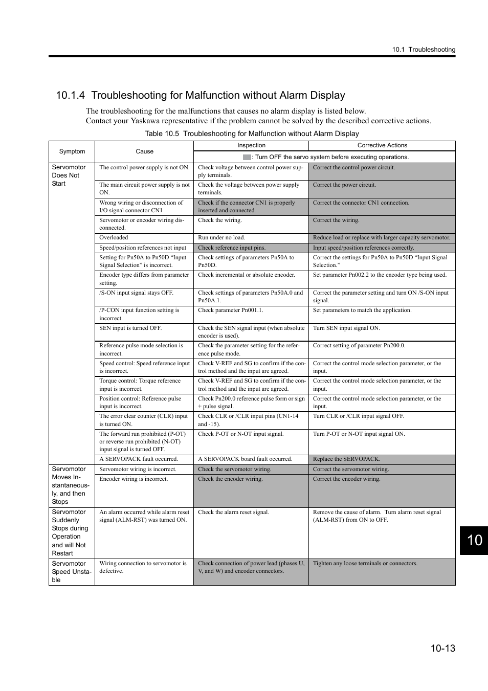 Yaskawa Sigma II Series DC Power Input SGMAJ User Manual | Page 294 / 334