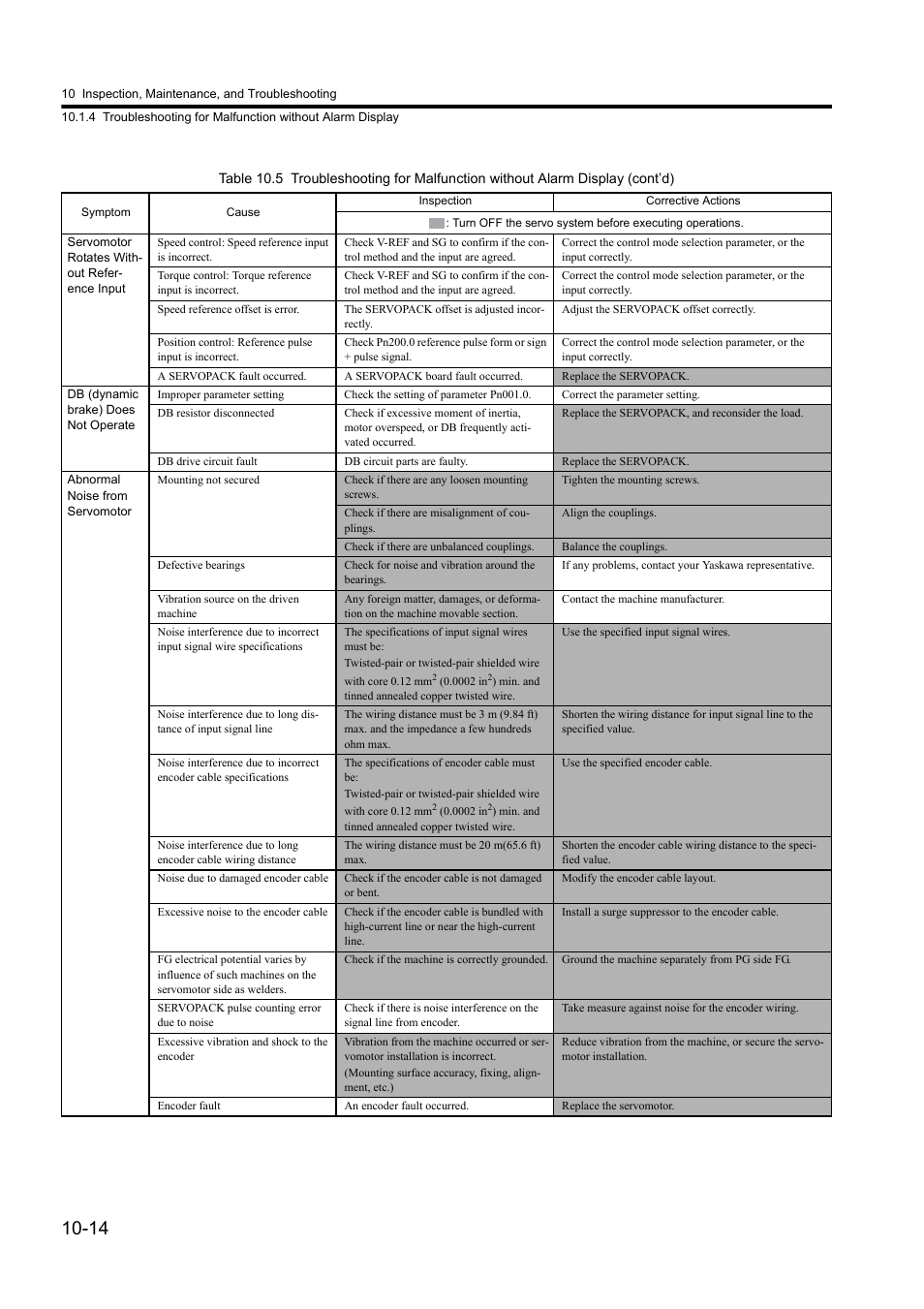 Yaskawa Sigma II Series DC Power Input SGMAJ User Manual | Page 295 / 334