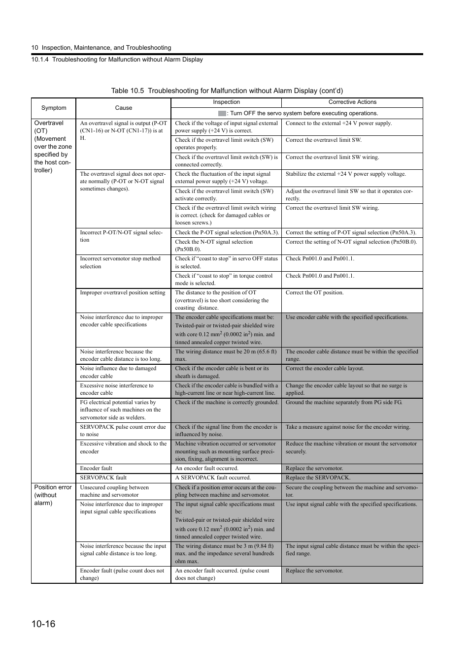 Yaskawa Sigma II Series DC Power Input SGMAJ User Manual | Page 297 / 334