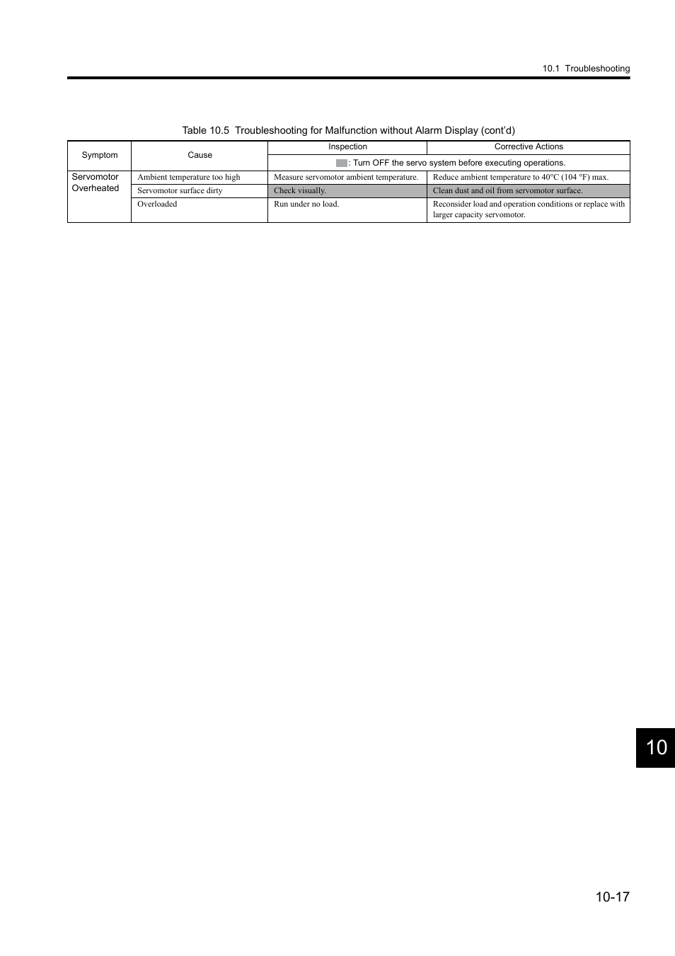 Yaskawa Sigma II Series DC Power Input SGMAJ User Manual | Page 298 / 334