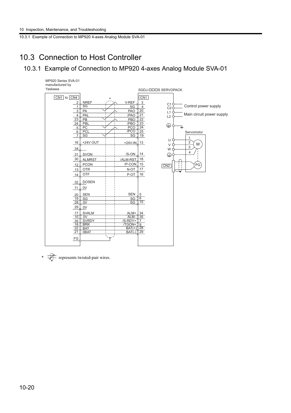 3 connection to host controller troubleshooting, 3 connection to host controller | Yaskawa Sigma II Series DC Power Input SGMAJ User Manual | Page 301 / 334