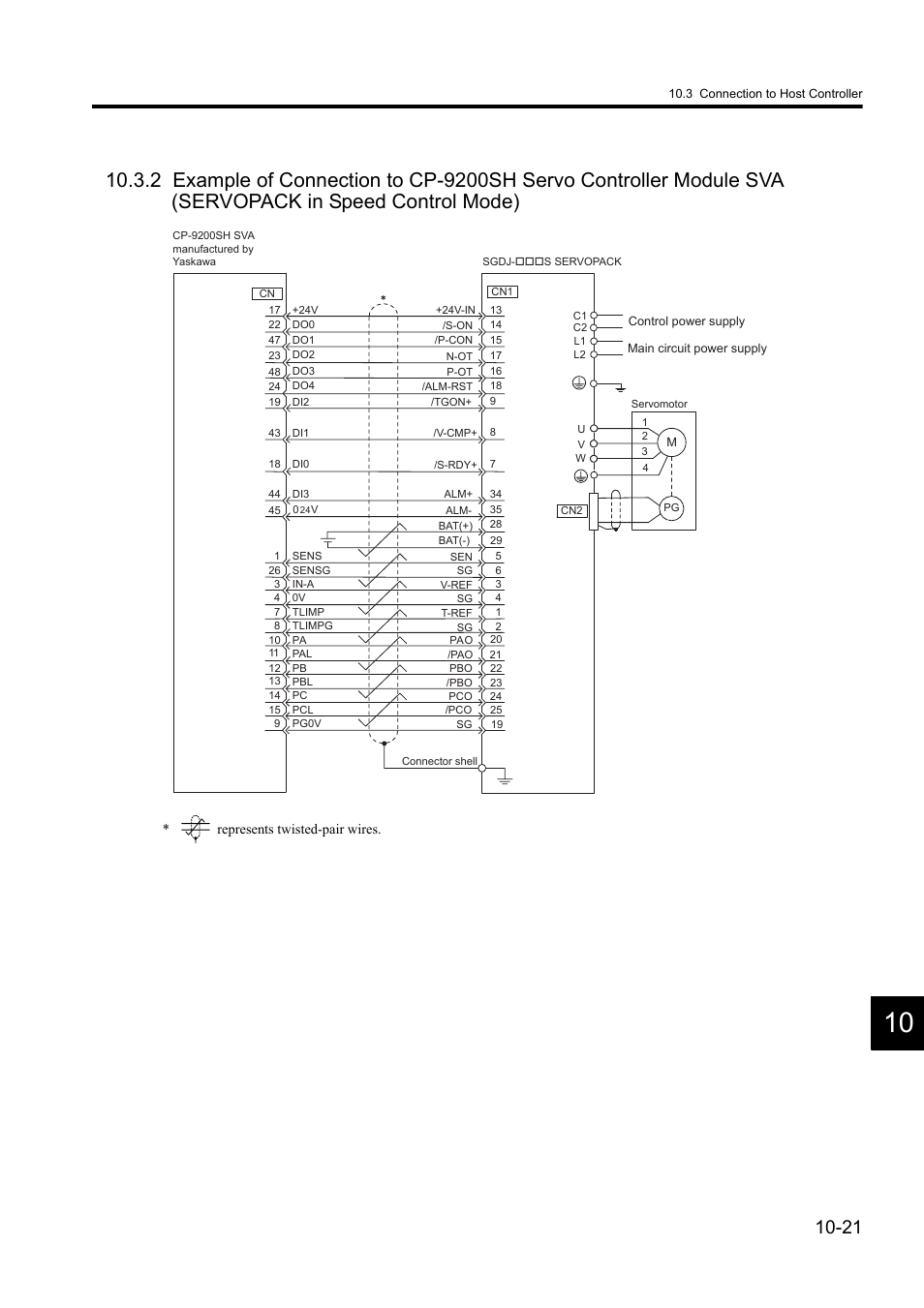 Yaskawa Sigma II Series DC Power Input SGMAJ User Manual | Page 302 / 334