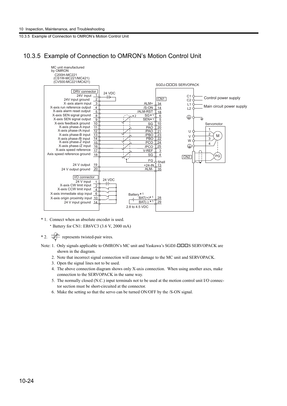 Yaskawa Sigma II Series DC Power Input SGMAJ User Manual | Page 305 / 334