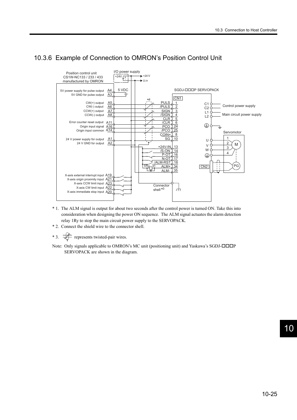 Yaskawa Sigma II Series DC Power Input SGMAJ User Manual | Page 306 / 334