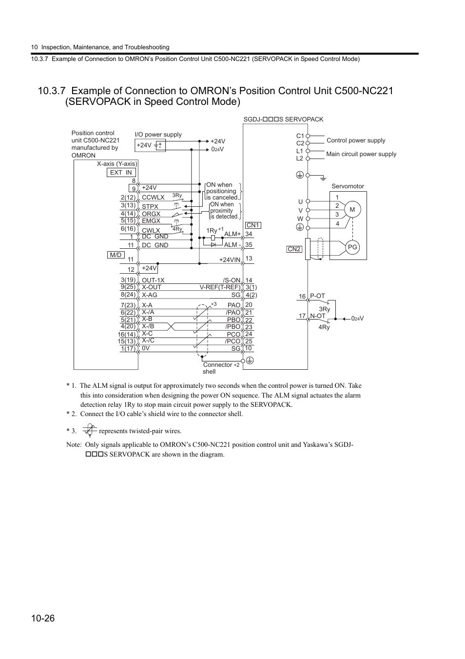 Yaskawa Sigma II Series DC Power Input SGMAJ User Manual | Page 307 / 334