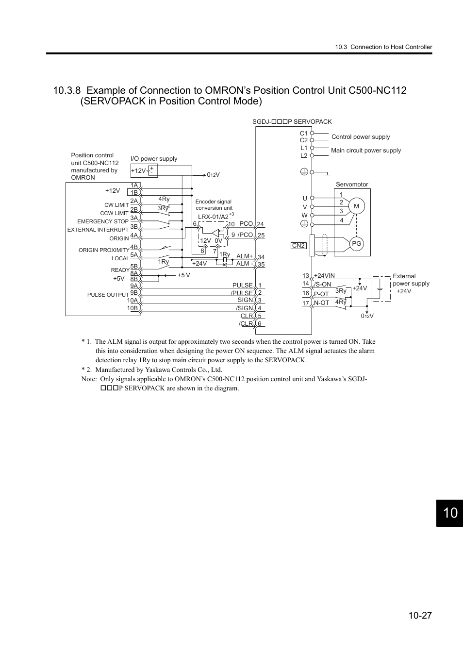 Yaskawa Sigma II Series DC Power Input SGMAJ User Manual | Page 308 / 334