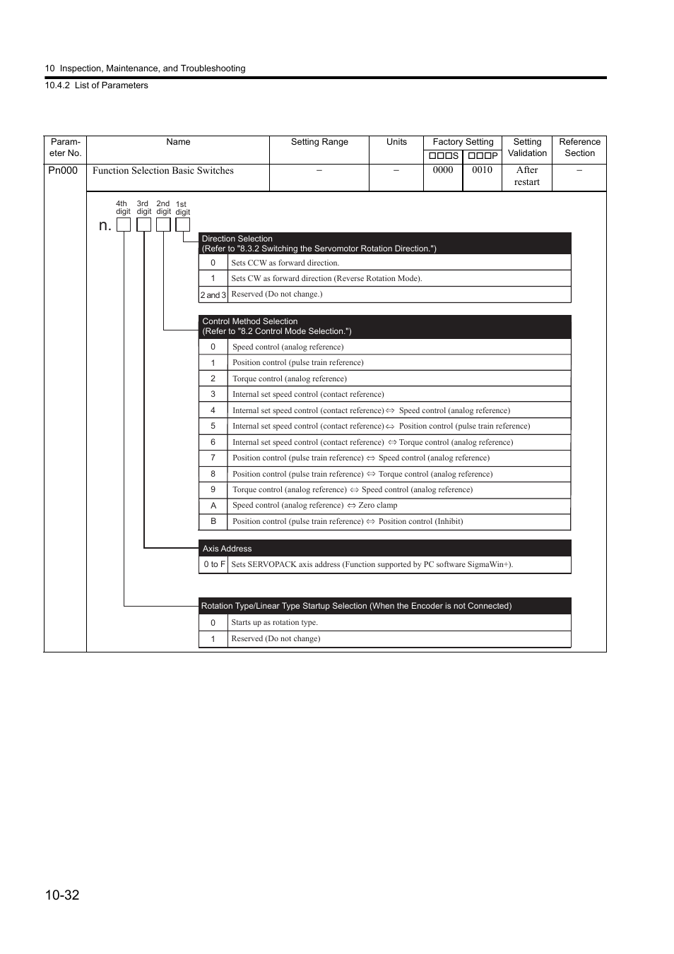 Yaskawa Sigma II Series DC Power Input SGMAJ User Manual | Page 313 / 334