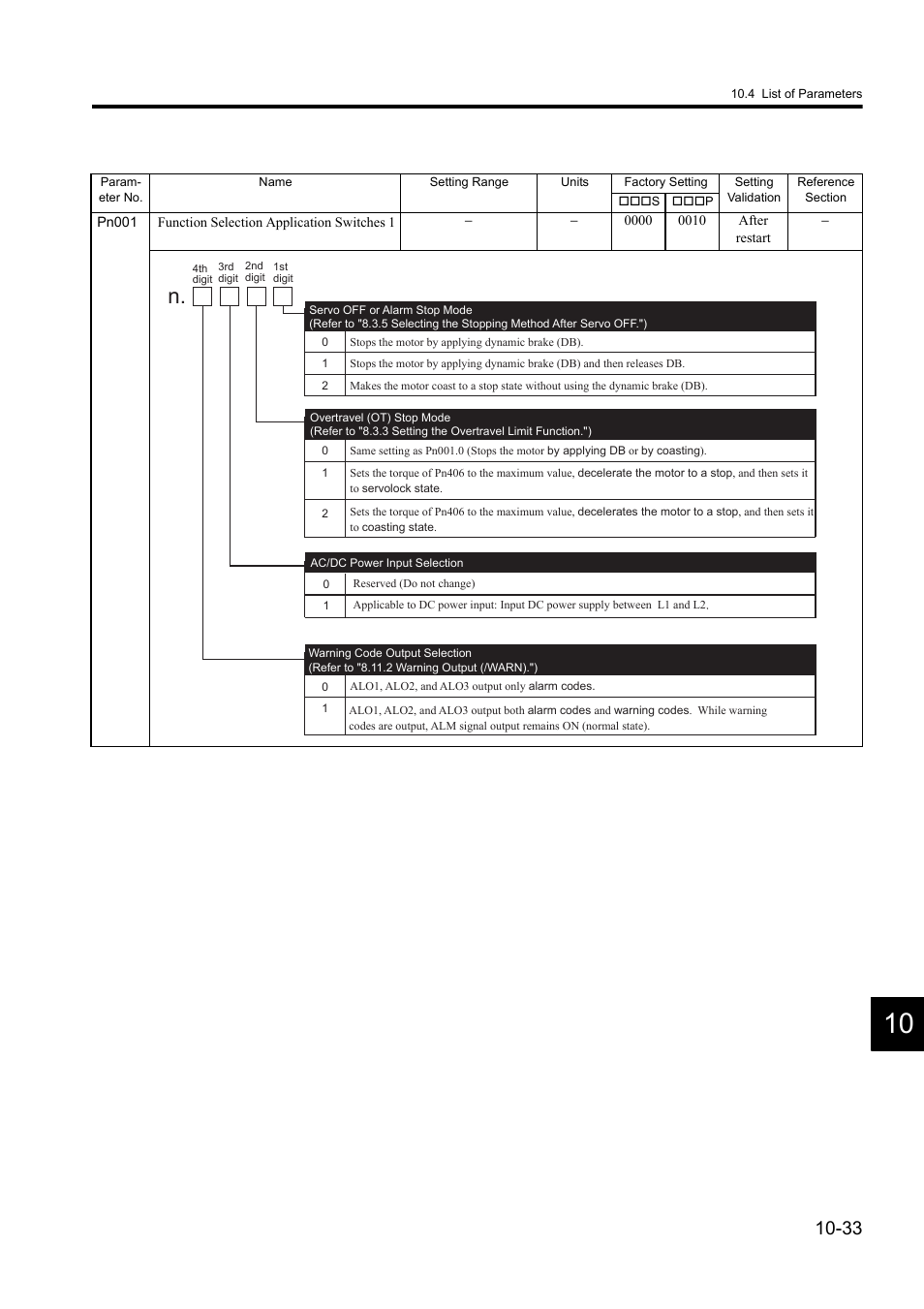 Yaskawa Sigma II Series DC Power Input SGMAJ User Manual | Page 314 / 334