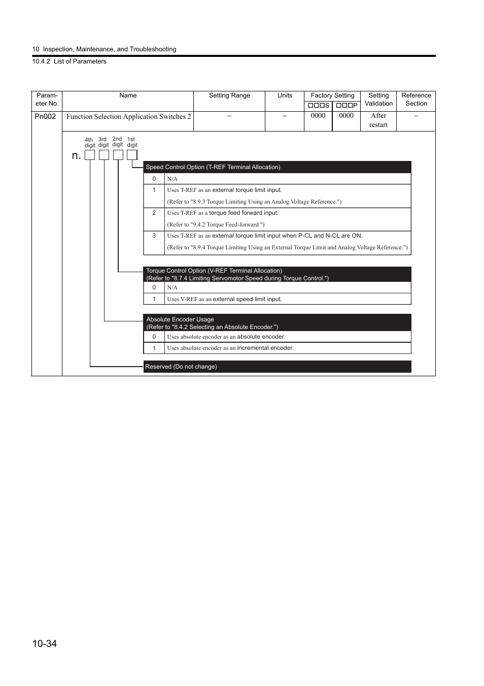 Yaskawa Sigma II Series DC Power Input SGMAJ User Manual | Page 315 / 334