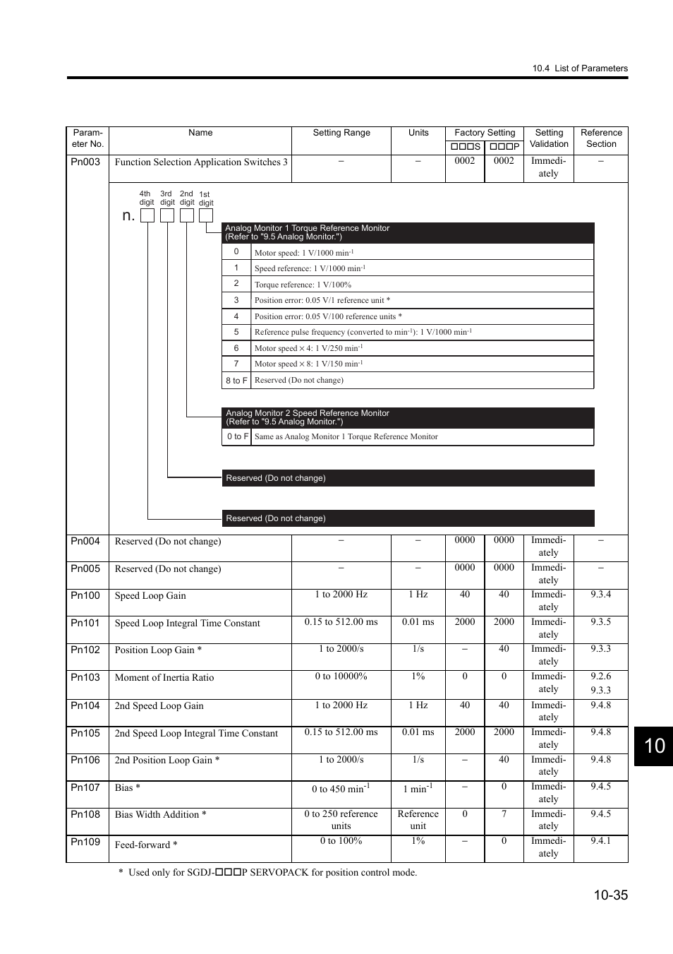 Yaskawa Sigma II Series DC Power Input SGMAJ User Manual | Page 316 / 334