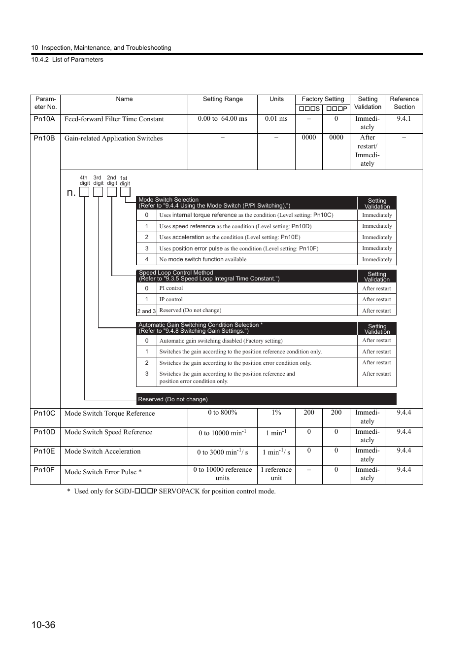 Yaskawa Sigma II Series DC Power Input SGMAJ User Manual | Page 317 / 334