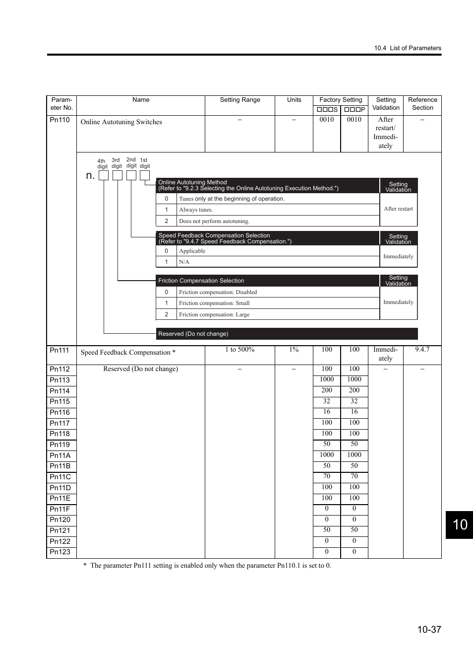 Yaskawa Sigma II Series DC Power Input SGMAJ User Manual | Page 318 / 334