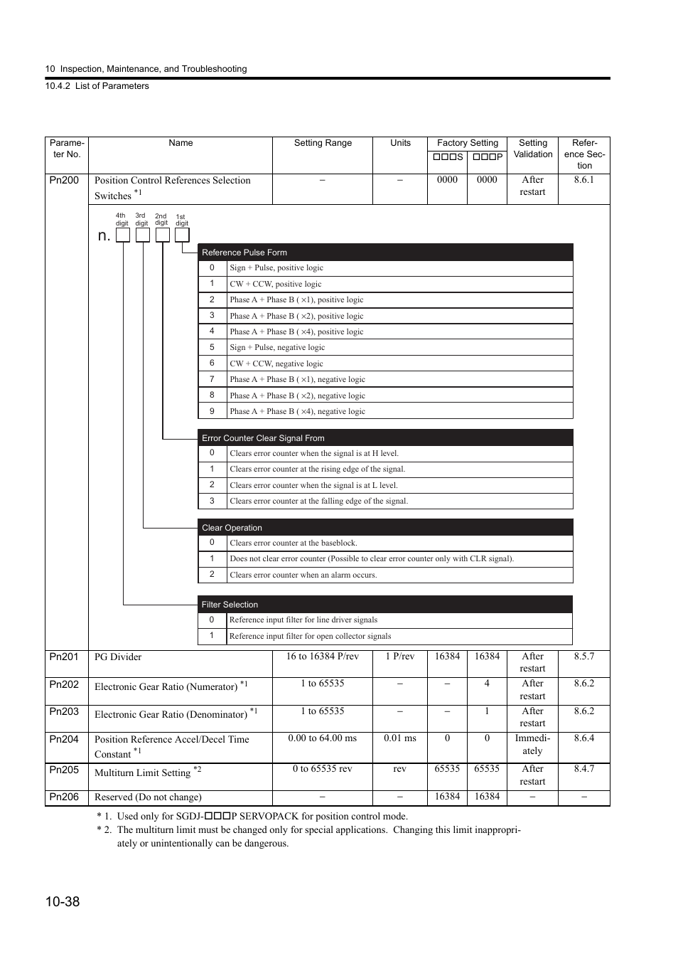 Yaskawa Sigma II Series DC Power Input SGMAJ User Manual | Page 319 / 334