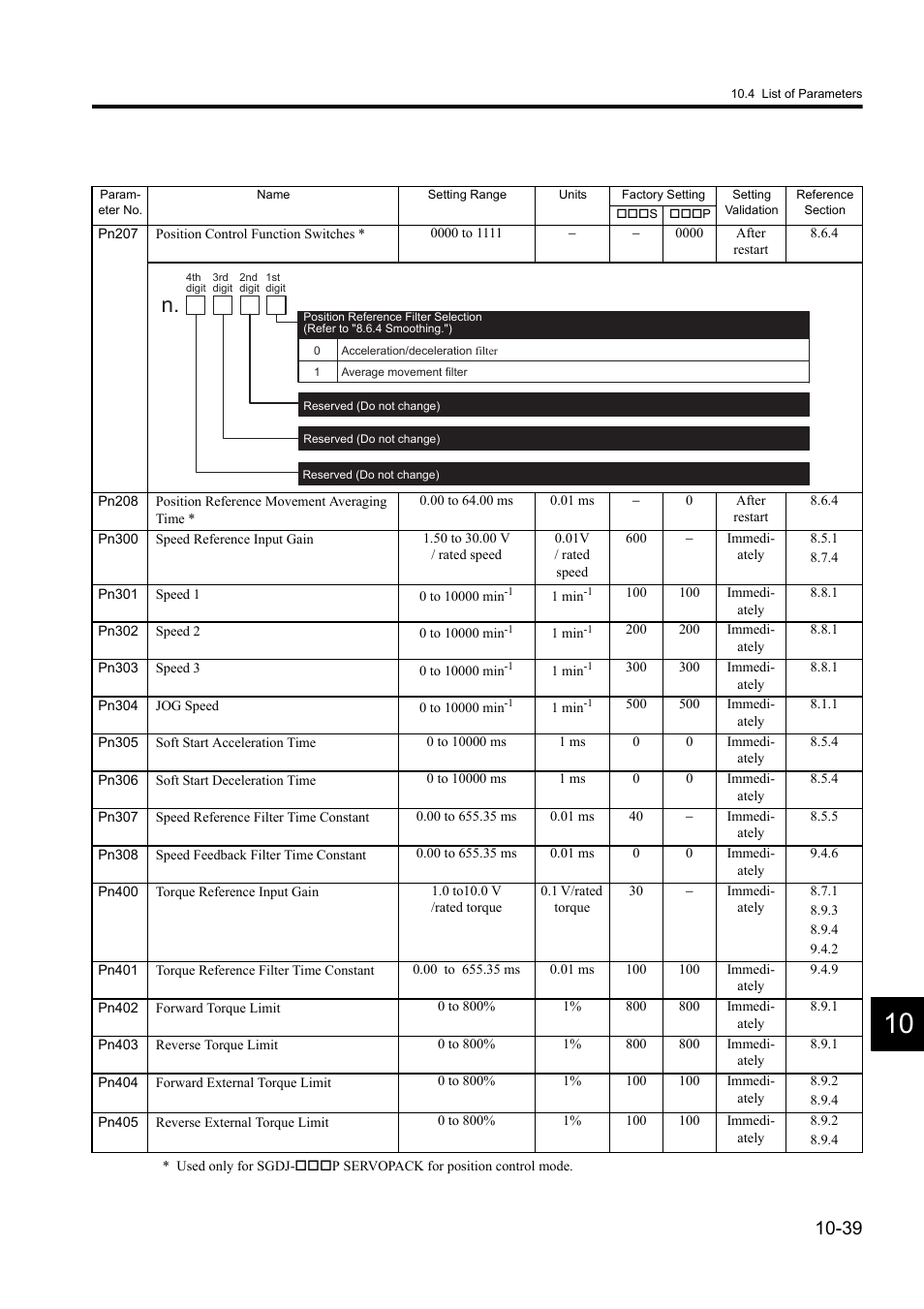 Yaskawa Sigma II Series DC Power Input SGMAJ User Manual | Page 320 / 334