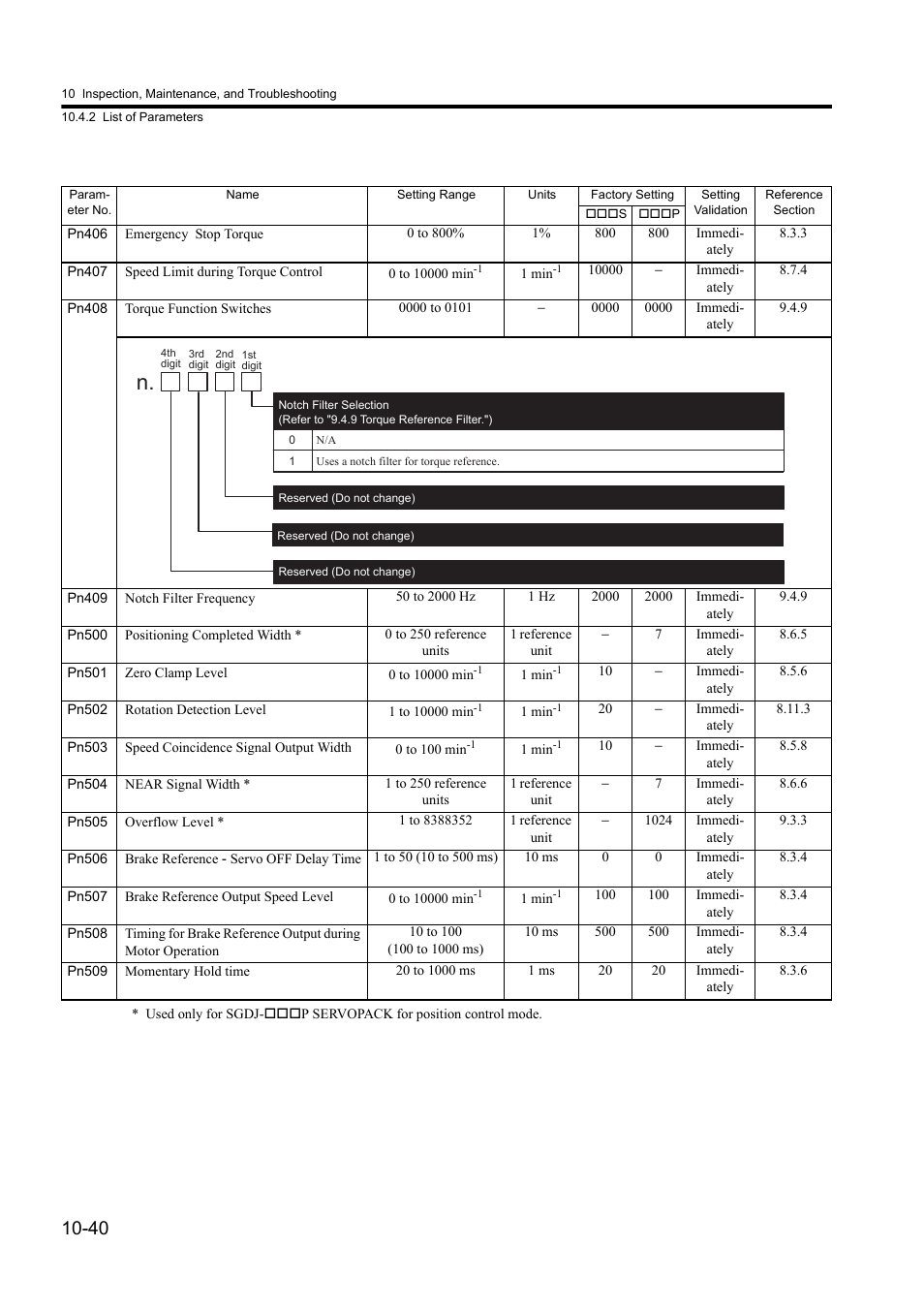 Yaskawa Sigma II Series DC Power Input SGMAJ User Manual | Page 321 / 334
