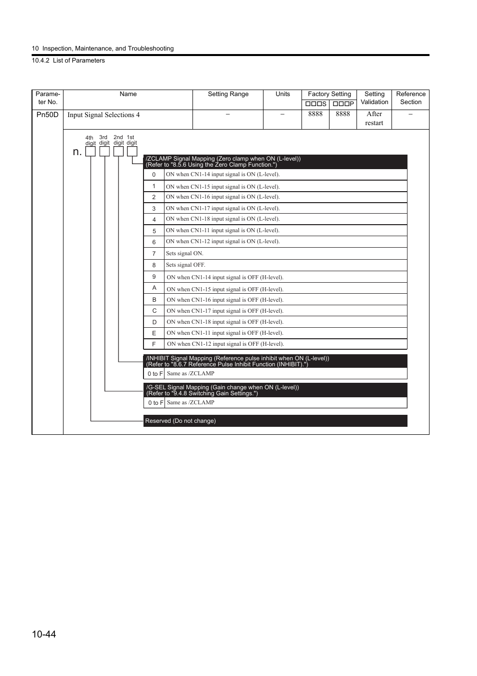 Yaskawa Sigma II Series DC Power Input SGMAJ User Manual | Page 325 / 334