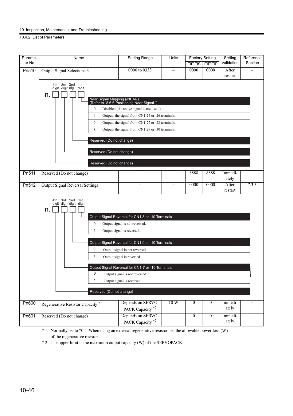 Yaskawa Sigma II Series DC Power Input SGMAJ User Manual | Page 327 / 334