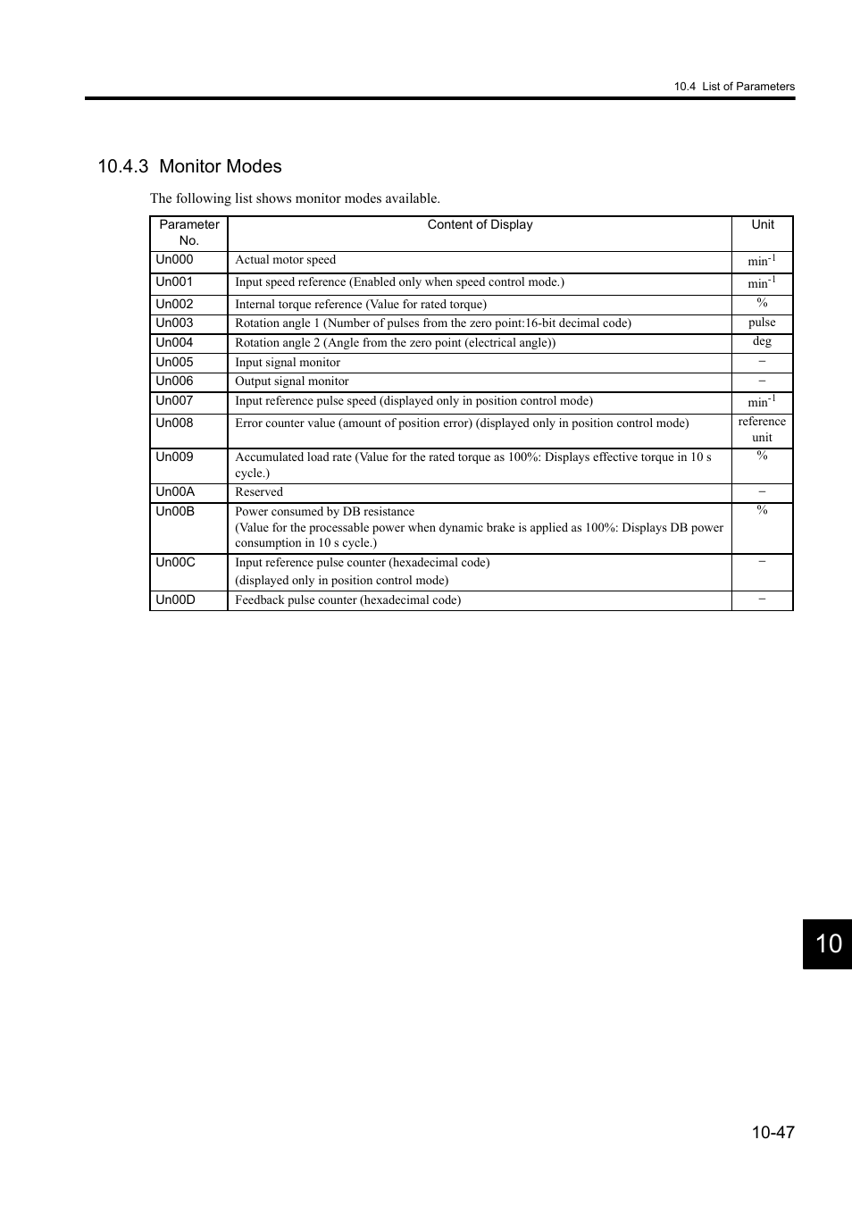 3 monitor modes | Yaskawa Sigma II Series DC Power Input SGMAJ User Manual | Page 328 / 334