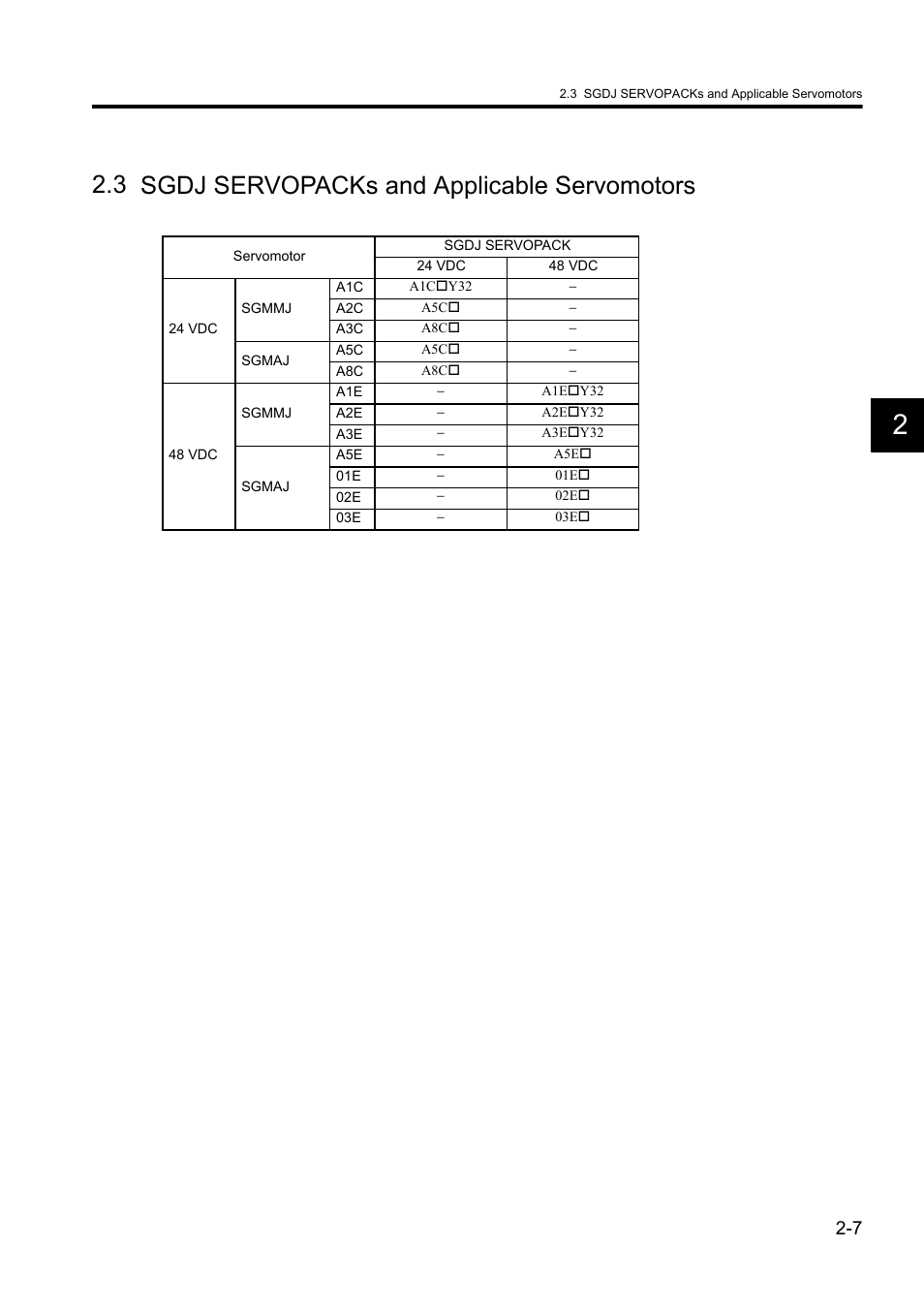3 sgdj servopacks and applicable servomotors | Yaskawa Sigma II Series DC Power Input SGMAJ User Manual | Page 33 / 334