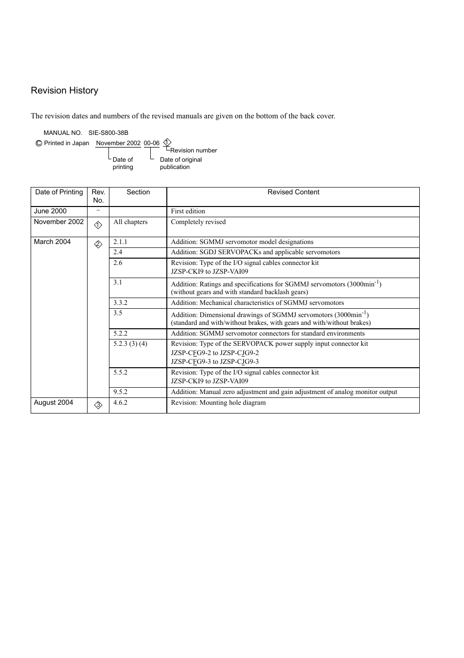 Revision history | Yaskawa Sigma II Series DC Power Input SGMAJ User Manual | Page 333 / 334