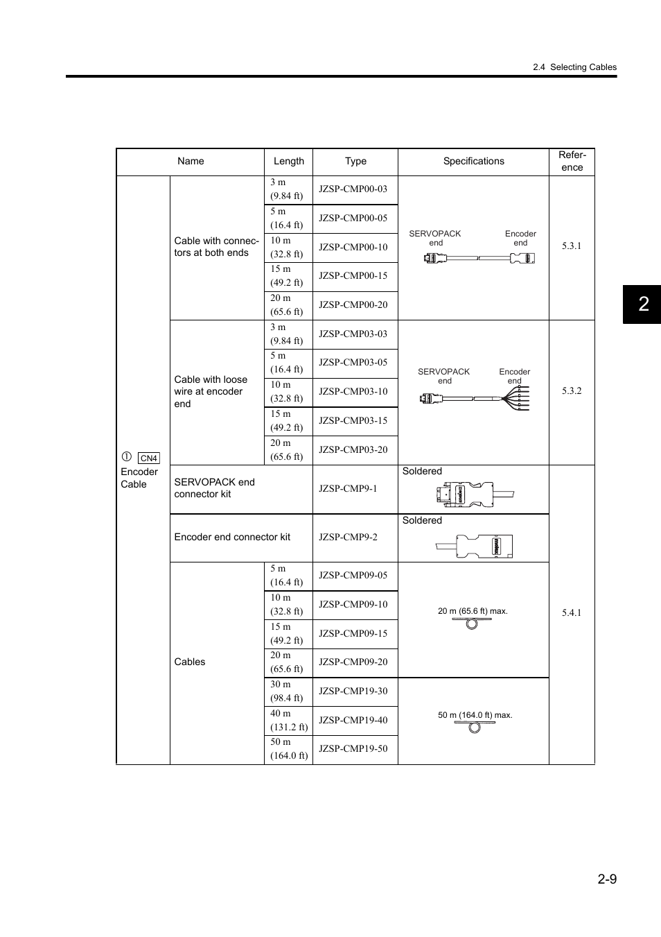 Yaskawa Sigma II Series DC Power Input SGMAJ User Manual | Page 35 / 334