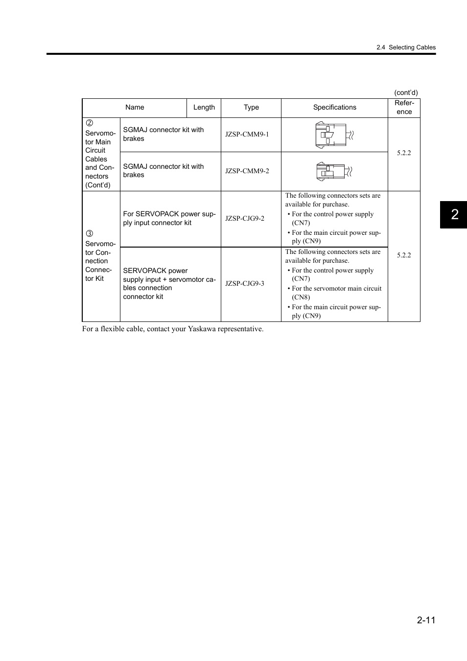 Yaskawa Sigma II Series DC Power Input SGMAJ User Manual | Page 37 / 334