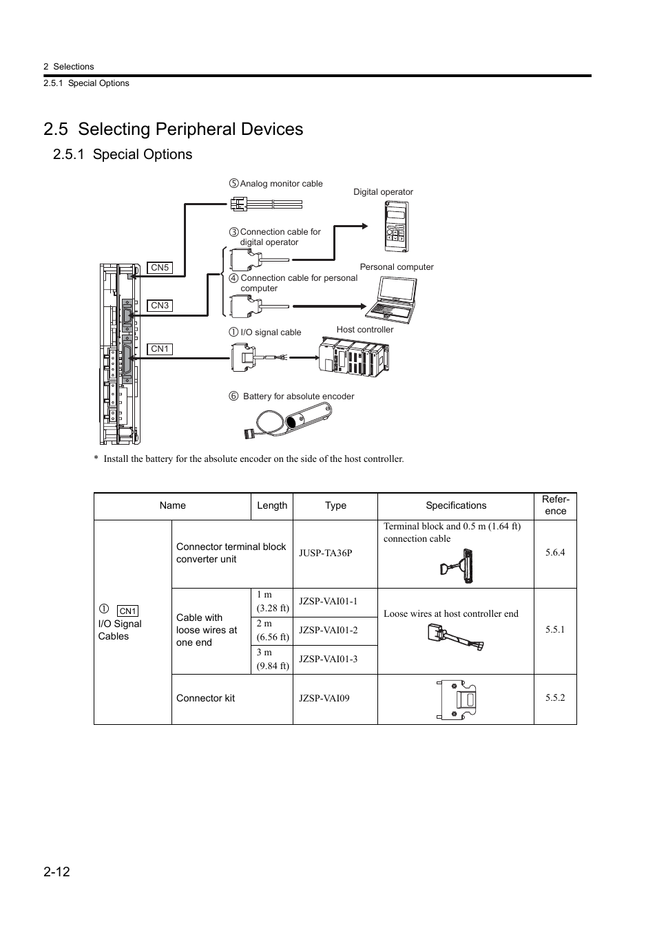 5 selecting peripheral devices, 1 special options | Yaskawa Sigma II Series DC Power Input SGMAJ User Manual | Page 38 / 334