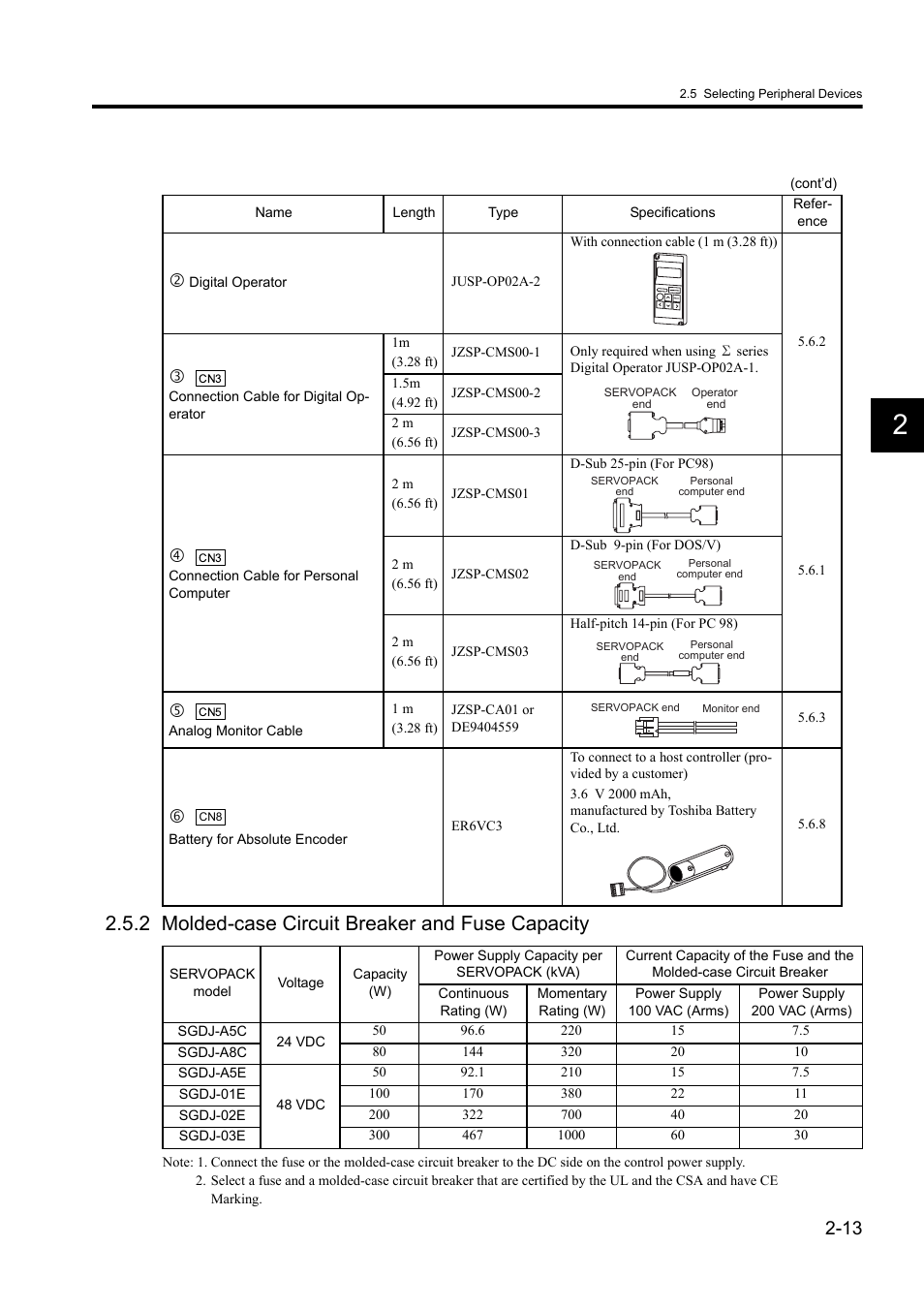2 molded-case circuit breaker and fuse capacity | Yaskawa Sigma II Series DC Power Input SGMAJ User Manual | Page 39 / 334