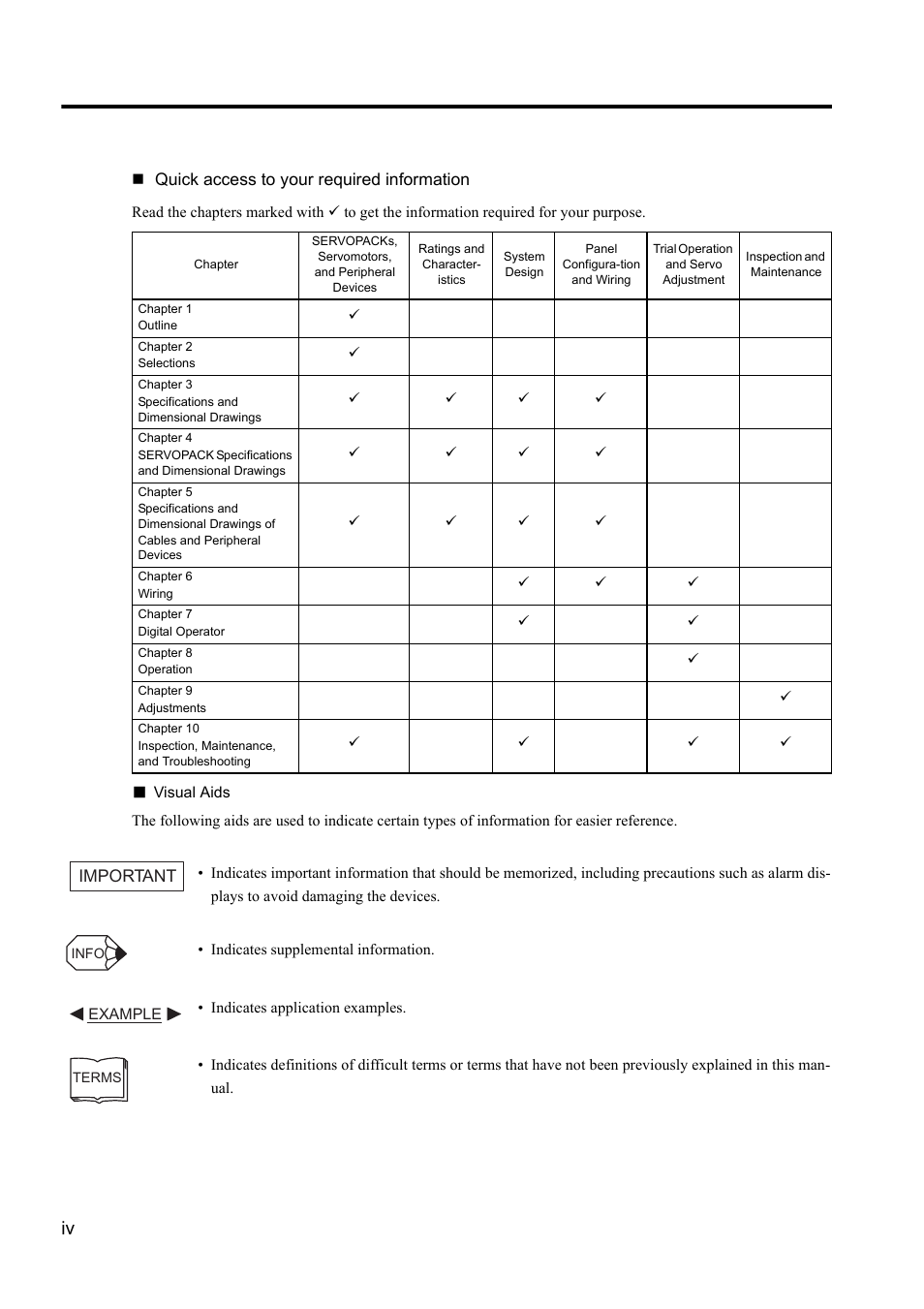 Yaskawa Sigma II Series DC Power Input SGMAJ User Manual | Page 4 / 334