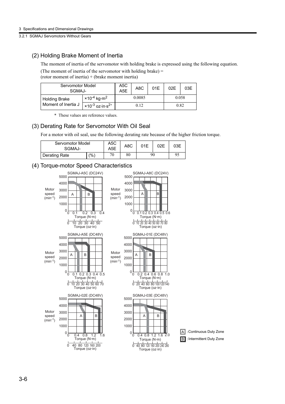 6 (2) holding brake moment of inertia, 3) derating rate for servomotor with oil seal, 4) torque-motor speed characteristics | Yaskawa Sigma II Series DC Power Input SGMAJ User Manual | Page 47 / 334
