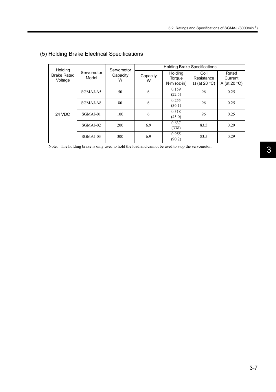 5) holding brake electrical specifications | Yaskawa Sigma II Series DC Power Input SGMAJ User Manual | Page 48 / 334