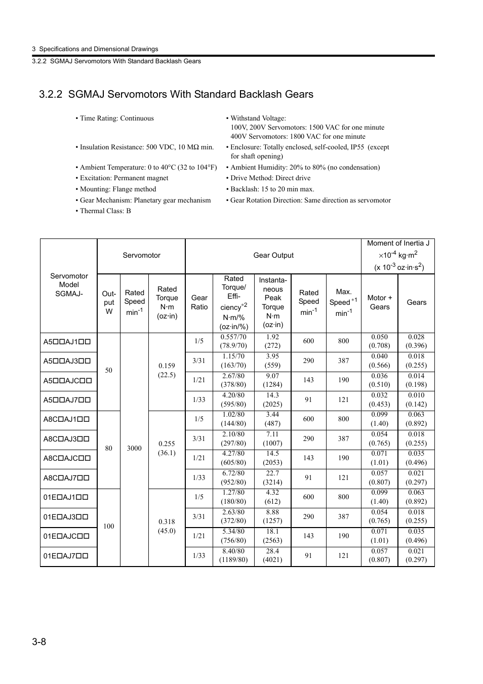 2 sgmaj servomotors with standard backlash gears | Yaskawa Sigma II Series DC Power Input SGMAJ User Manual | Page 49 / 334