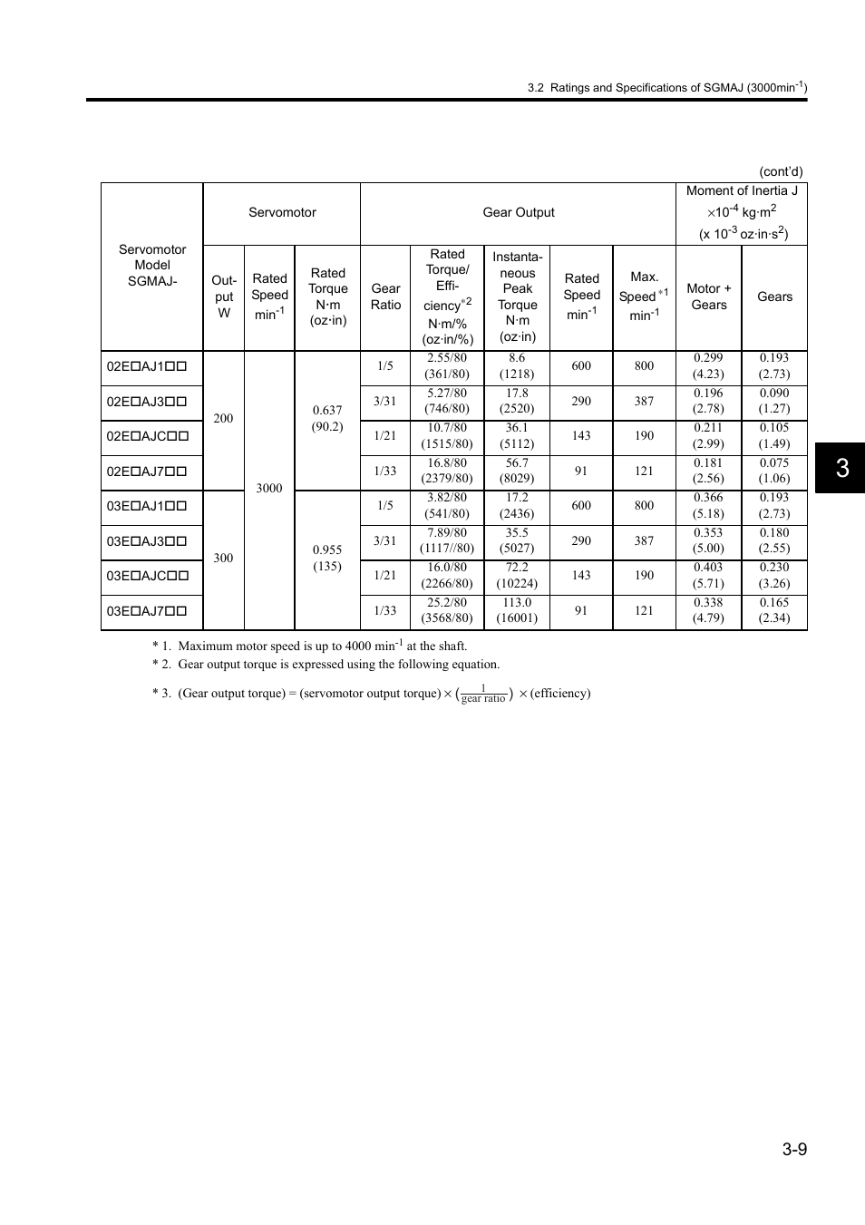 Yaskawa Sigma II Series DC Power Input SGMAJ User Manual | Page 50 / 334