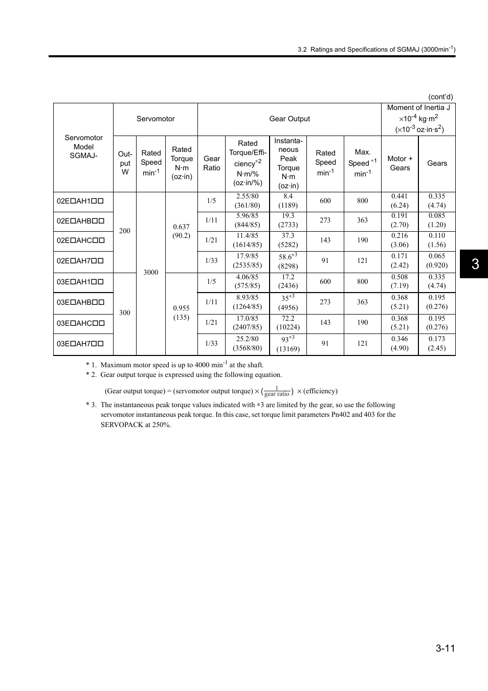 Yaskawa Sigma II Series DC Power Input SGMAJ User Manual | Page 52 / 334