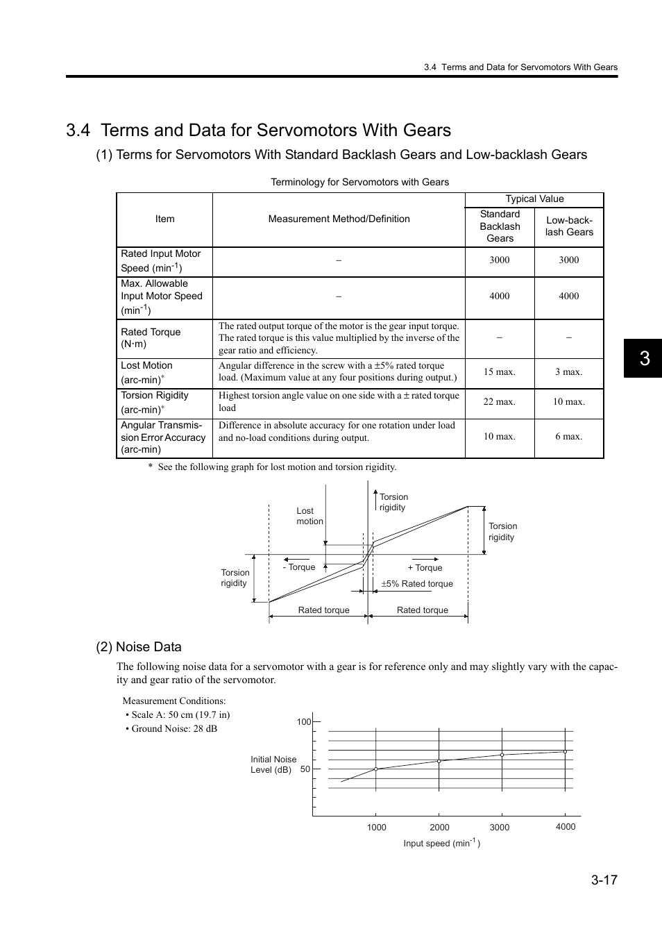 4 terms and data for servomotors with gears, 2) noise data | Yaskawa Sigma II Series DC Power Input SGMAJ User Manual | Page 58 / 334